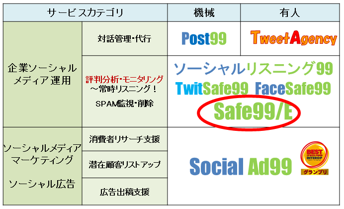 http://www.metadata.sakura.ne.jp/metadata_blog_social_commerce_enhancing/0929-1.png