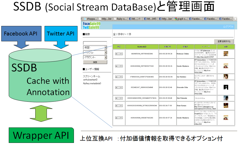 http://www.metadata.sakura.ne.jp/metadata_blog_social_commerce_enhancing/0929-3.png