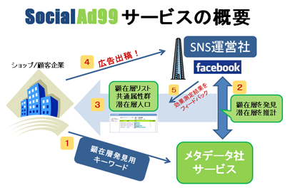 SocialAd99s.png