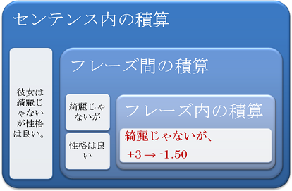 high-negapoji1.png