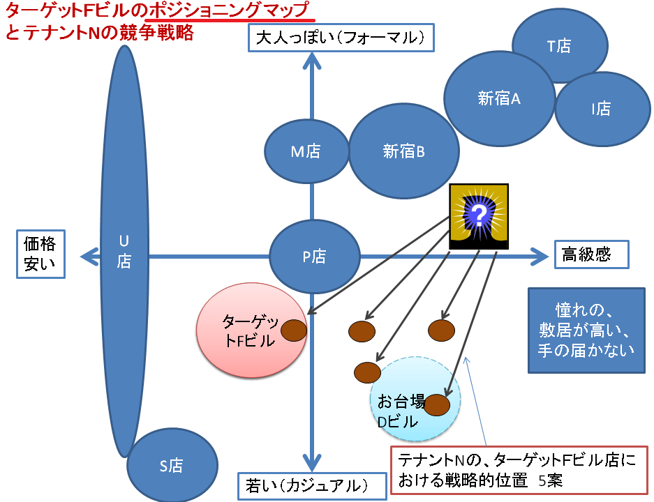 http://www.metadata.sakura.ne.jp/metadata_blog_social_commerce_enhancing/pmap1.png