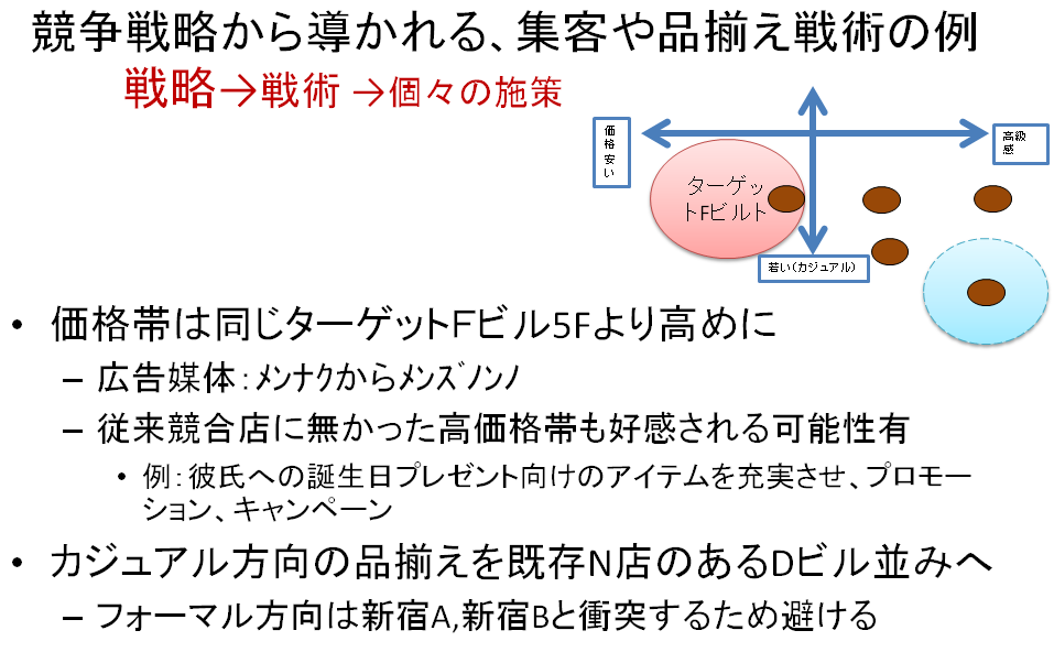 http://www.metadata.sakura.ne.jp/metadata_blog_social_commerce_enhancing/pmap2.png